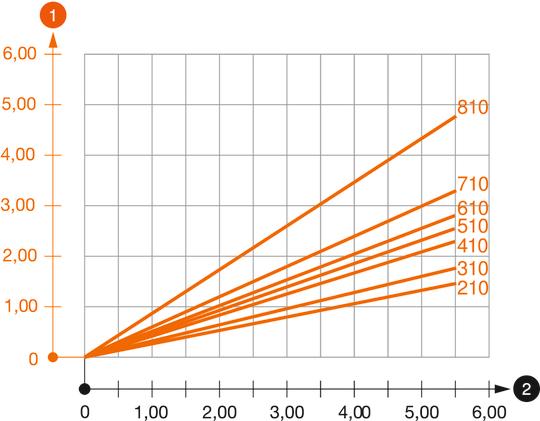 Diagramme de charge de la console AW 55